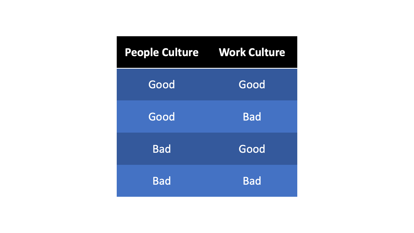 Company quality based on culture